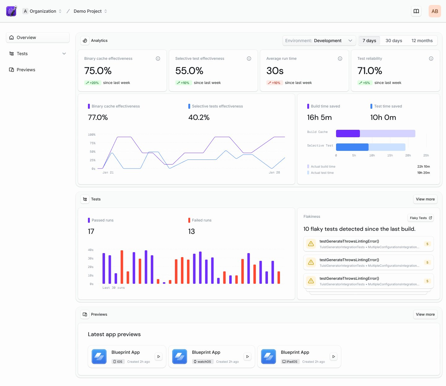 Screenshot of the Tuist dashboard