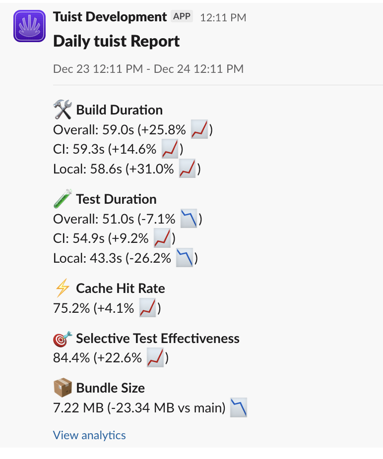 A Slack report message showing build metrics with trend indicators