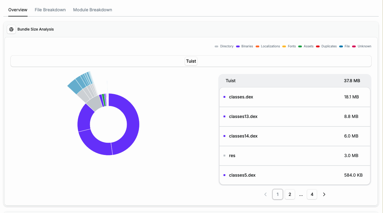 Bundle size analysis of an Android app showing file breakdown by category
