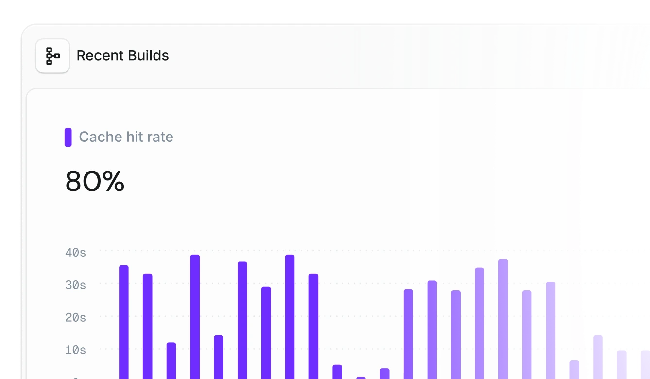 Optimize your cache usage
