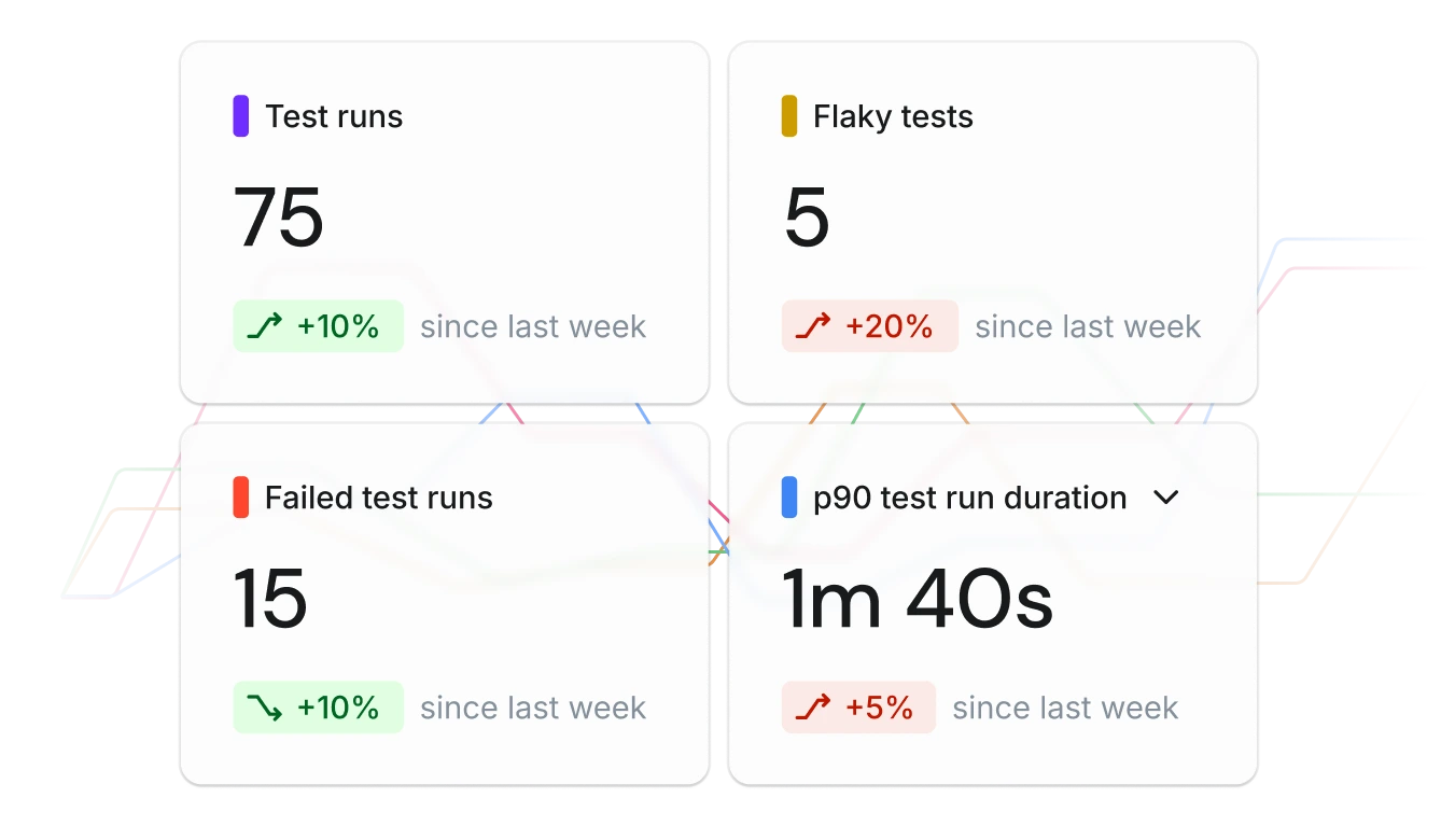 Test insights showing test runs, flaky tests, failed test runs, and p90 test run duration metrics