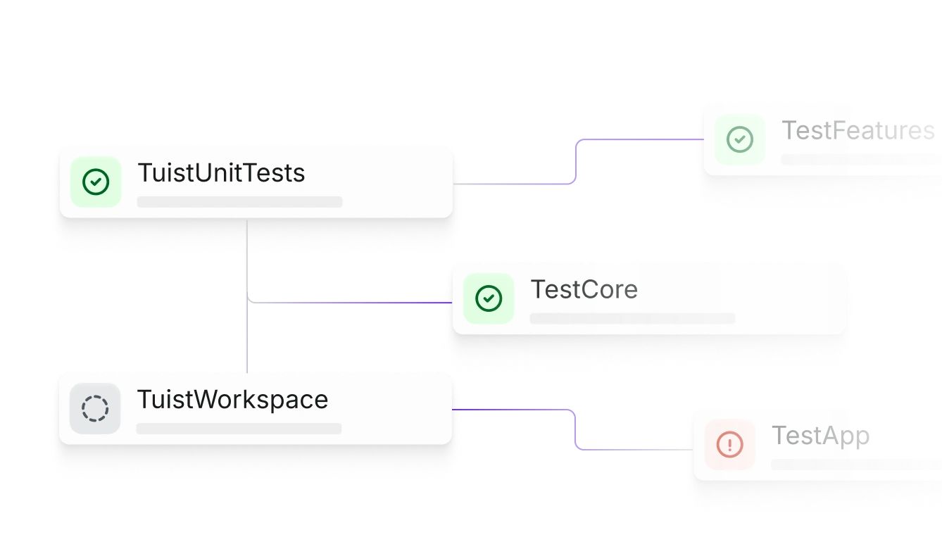 Caching compounds the speed