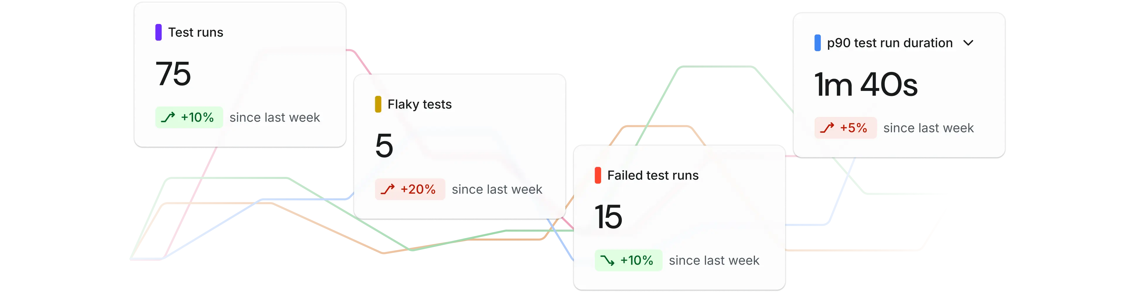 Test Insights dashboard illustration